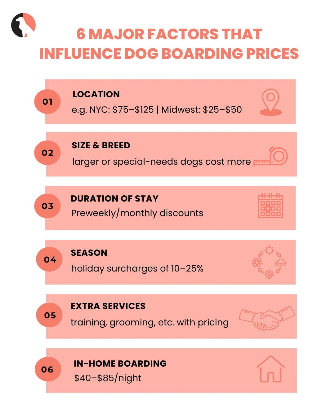 How Much Does Dog Boarding Cost (Factors Influencing Pet Boarding Cost)